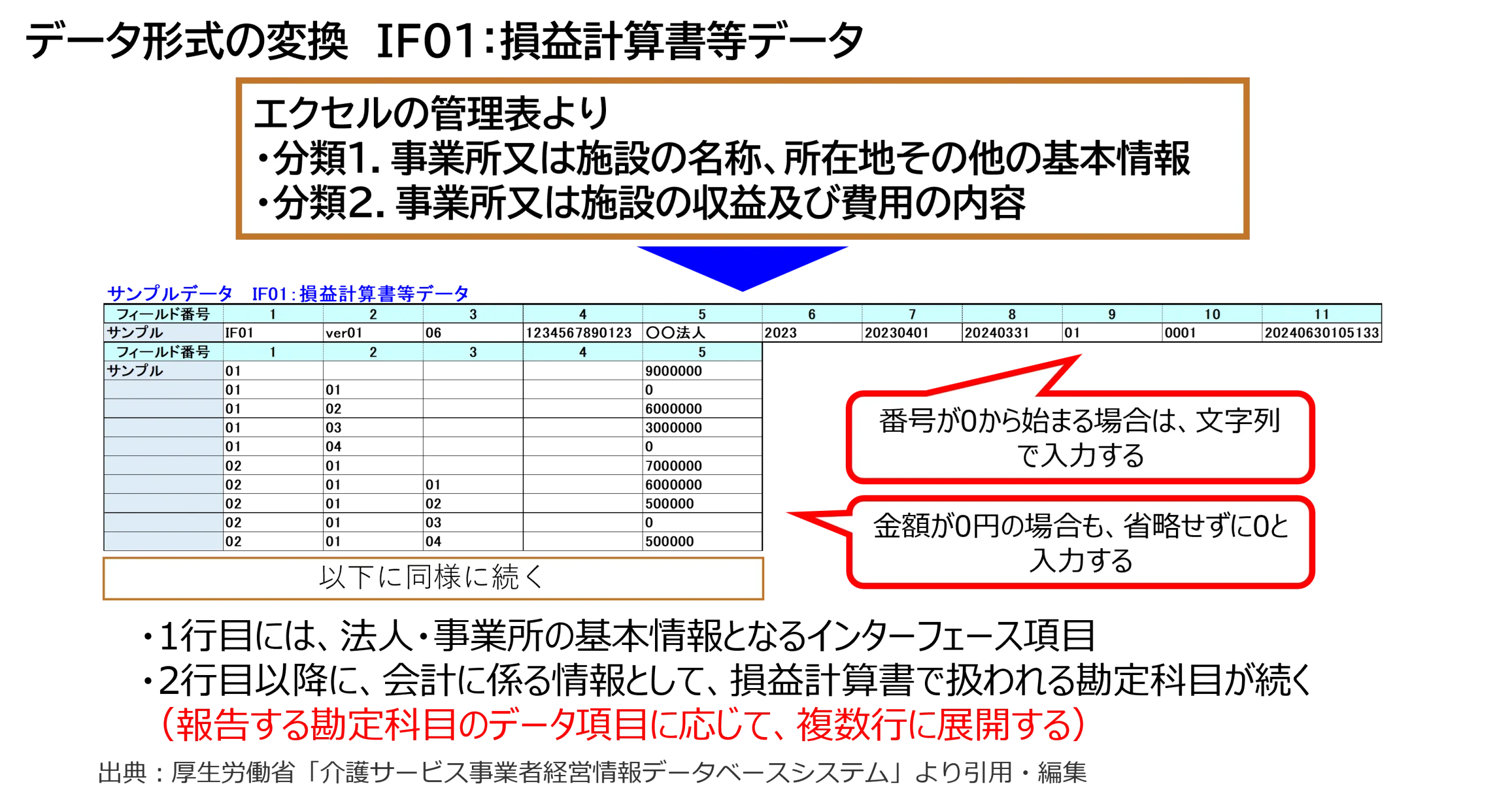 データ形式の変換　IF01：損益計算書等データ